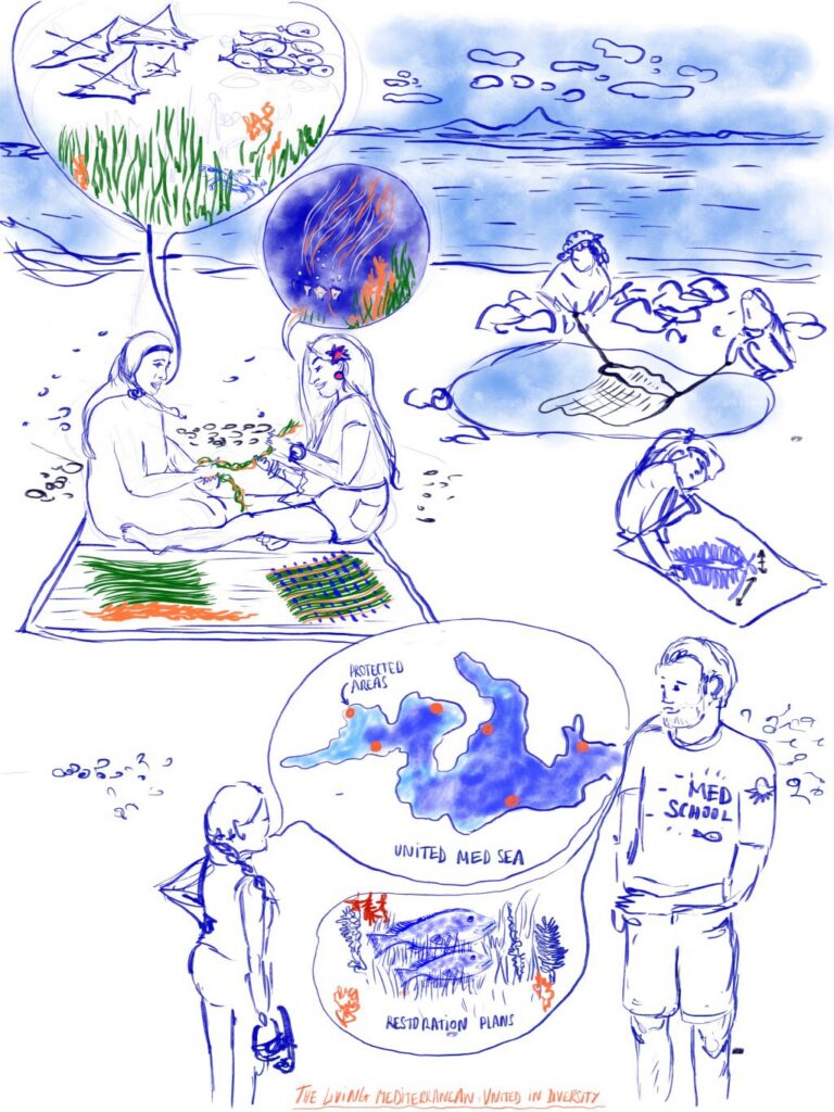 Each group’s vision for the Mediterranean Sea was translated into a drawing with the key elements of their desired future. In this vision, the Mediterranean is shaped by a shared identity built around the sea, through and for the sea itself, where practices and knowledge are exchanged beyond terrestrial borders. Drawing: Elise Rigot